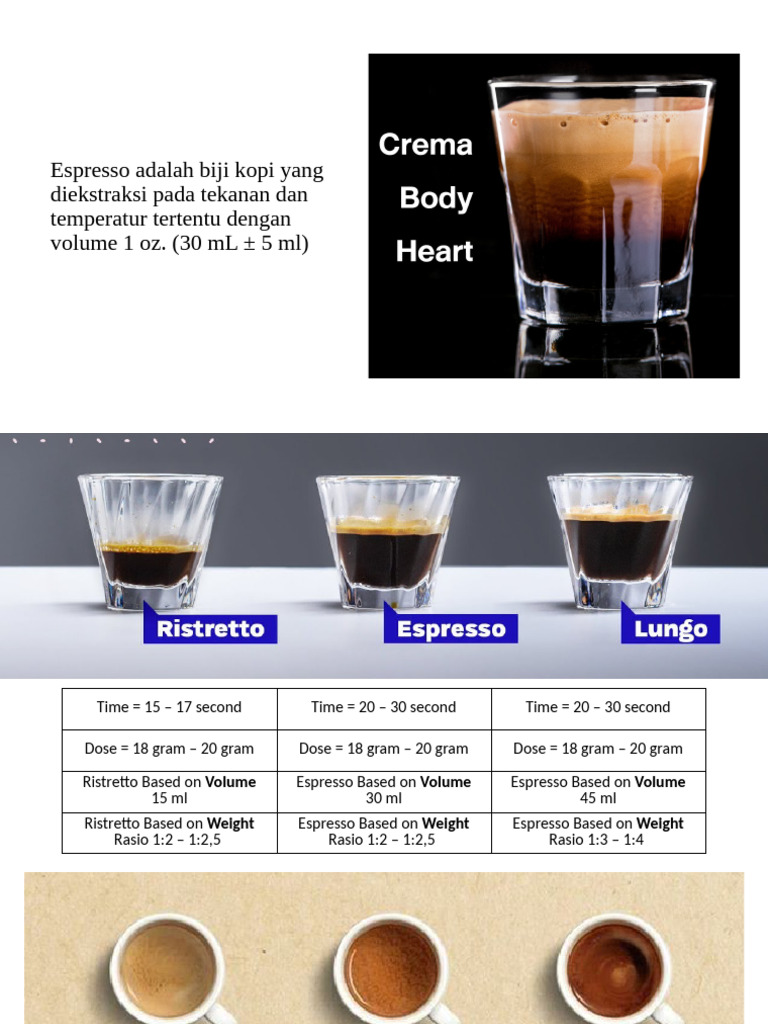Teknik Espresso dan Latte Art | PDF