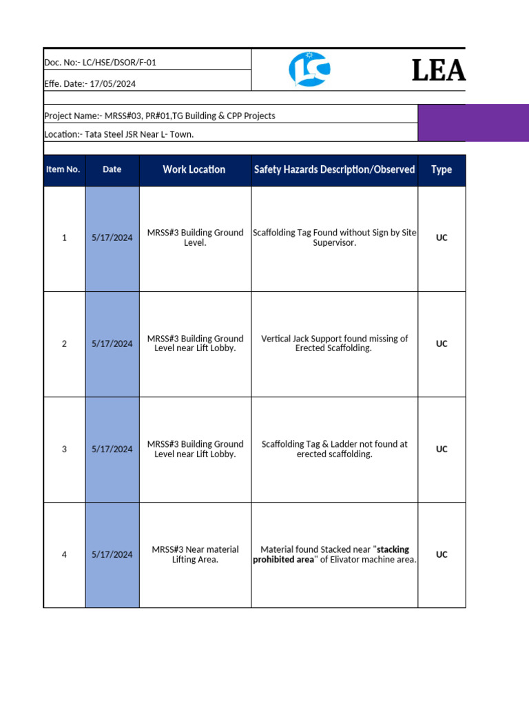 Daily Observation Formate | PDF | Scaffolding | Equipment