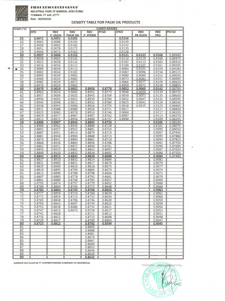 Density Table Pdf