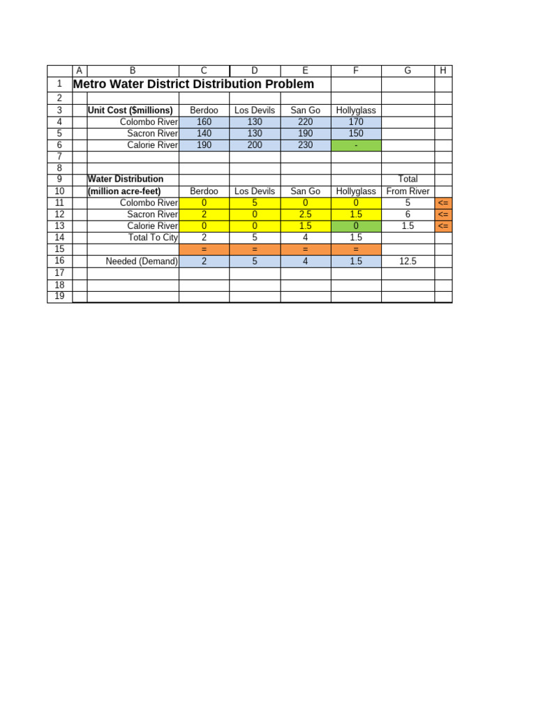 Metro Water District Cost Analysis | PDF