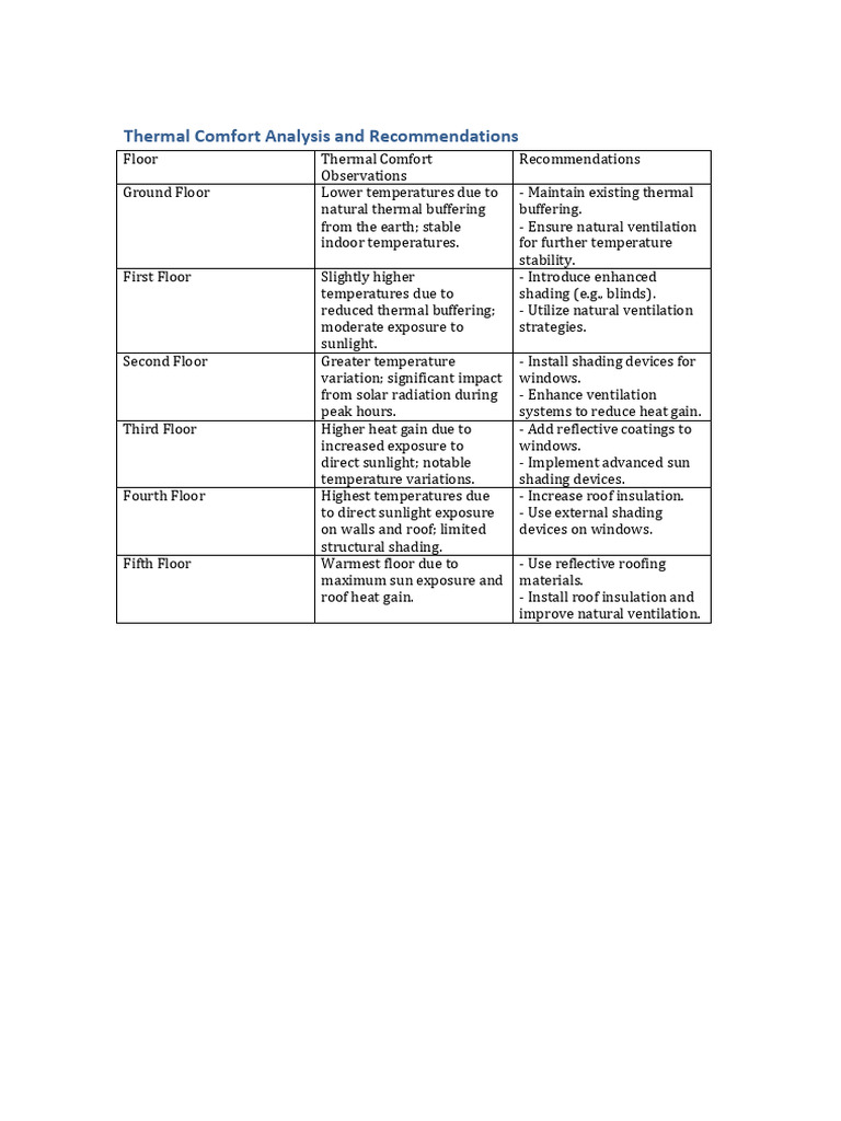 Curated visual reference: Thermal Comfort Analysis Photo Inspiration