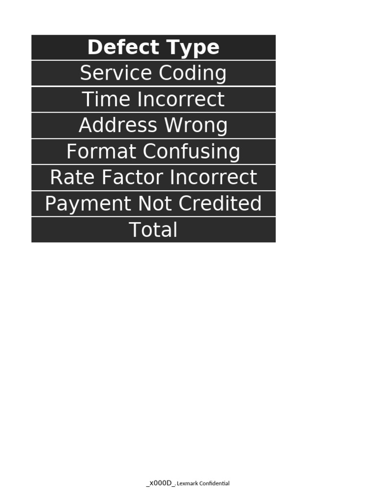 Pareto-Chart-3C | PDF