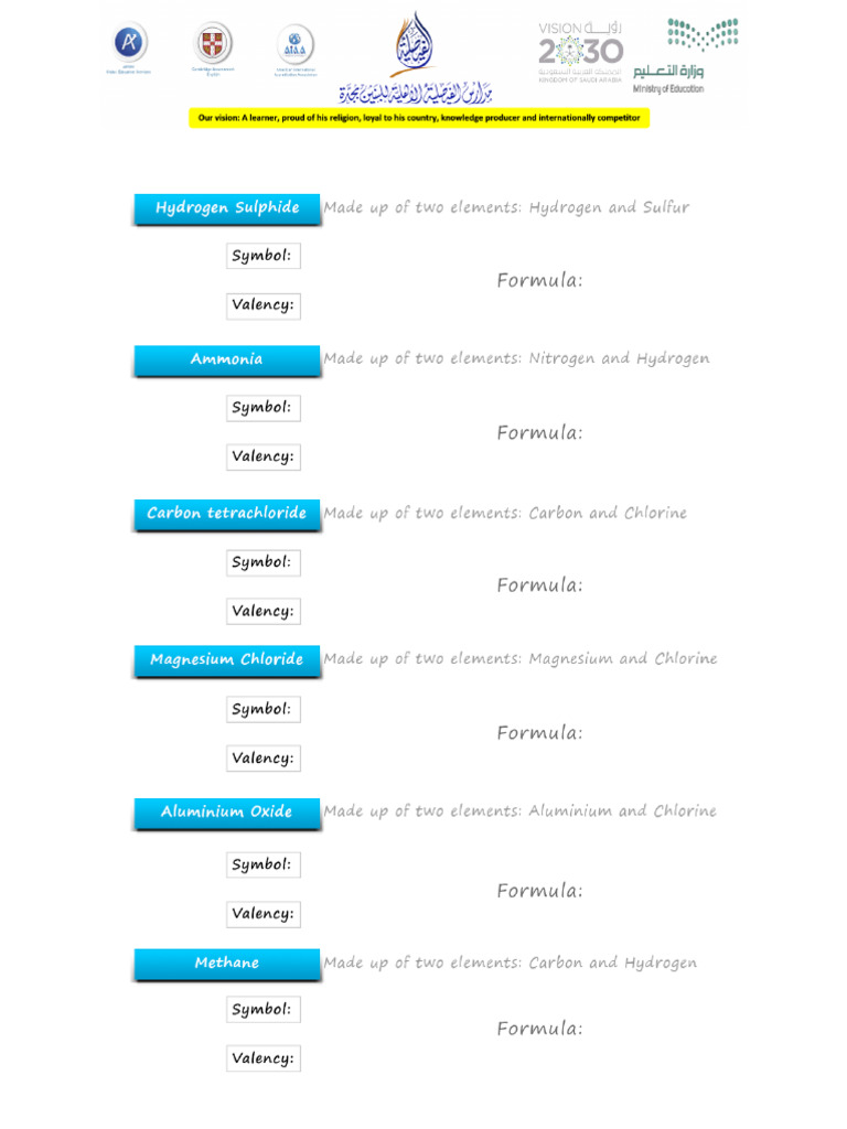 9th Grade Chemical Formula Worksheet | PDF