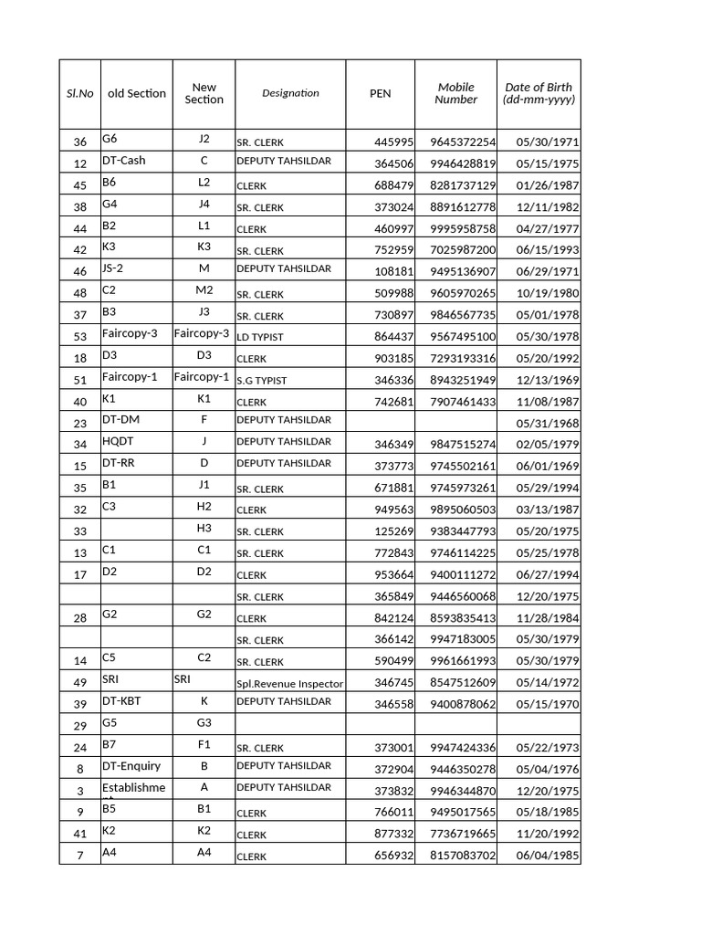 Taluk office staff list pdf chess chess theory