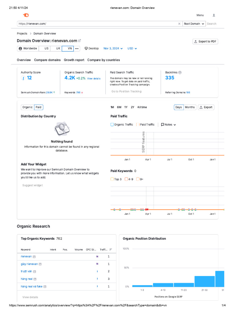 Domain Overview | PDF | Search Engine Optimization | Search Engine Software