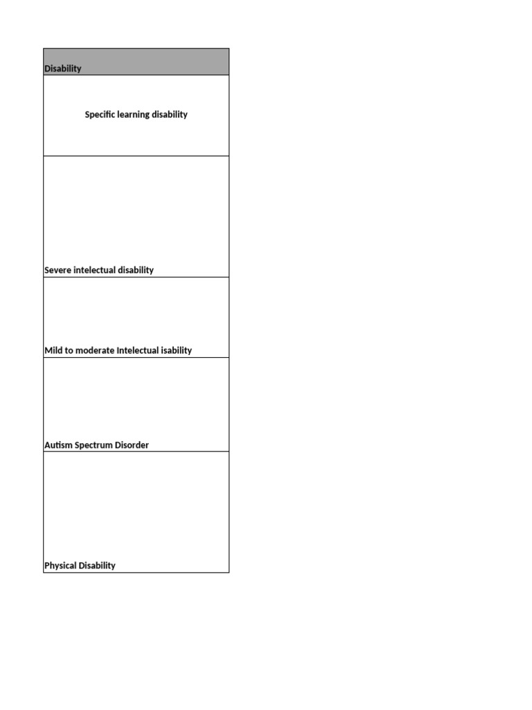 Lsen Programme Requirements | PDF | Occupational Therapy | Physical Therapy