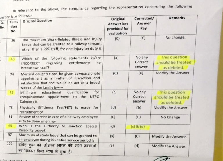 Office Supritendent Answer Ker Revised | PDF