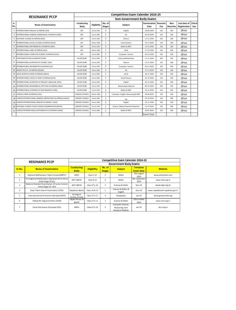 Hindi Olympiad Registration 2024-25 | PDF | Observation | Inquiry