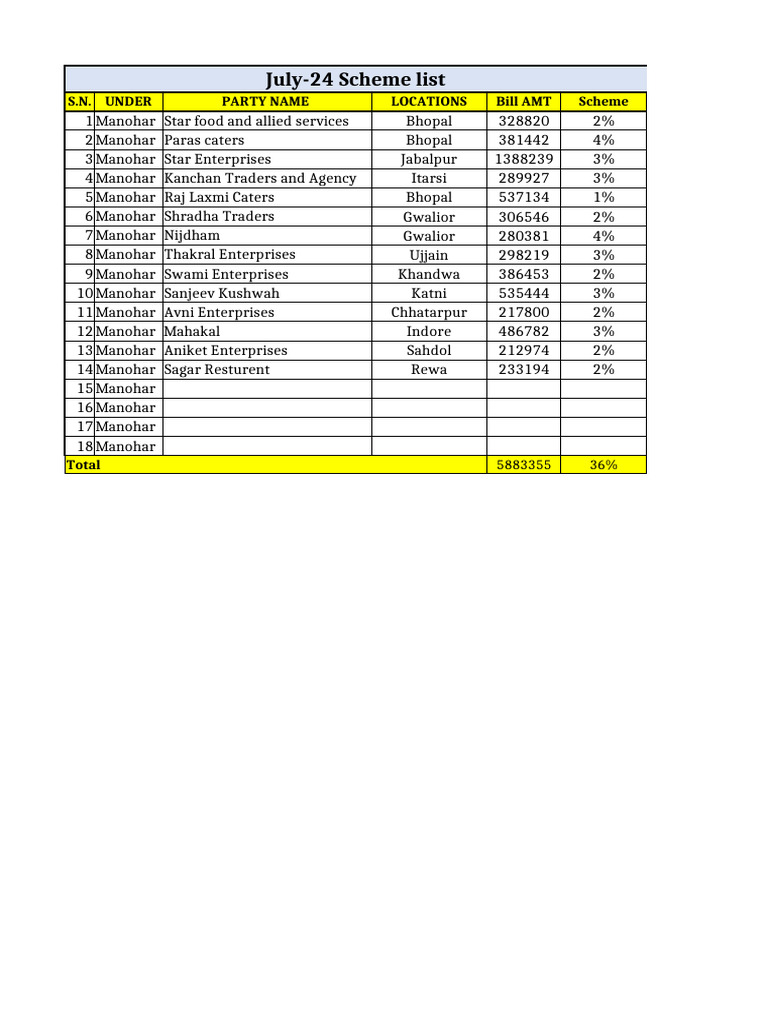 Apr Scheme List For Bikaji | PDF