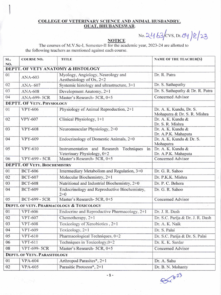 Course Allotment For MVSC I Semester II PDF Clinical Medicine