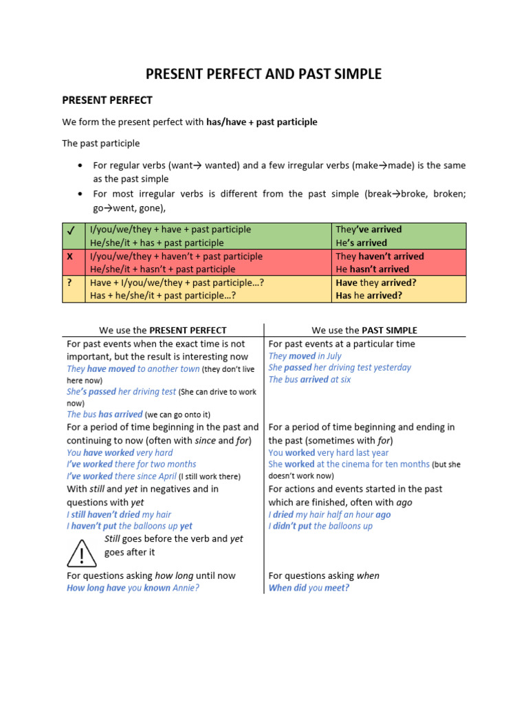Present Perfect vs. Past Simple Guide | PDF | Perfect (Grammar ...