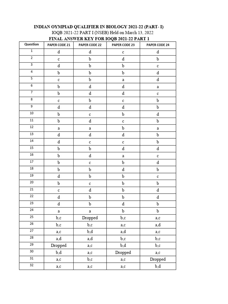 Ioqb 2021 22 Part I Answer Key | PDF