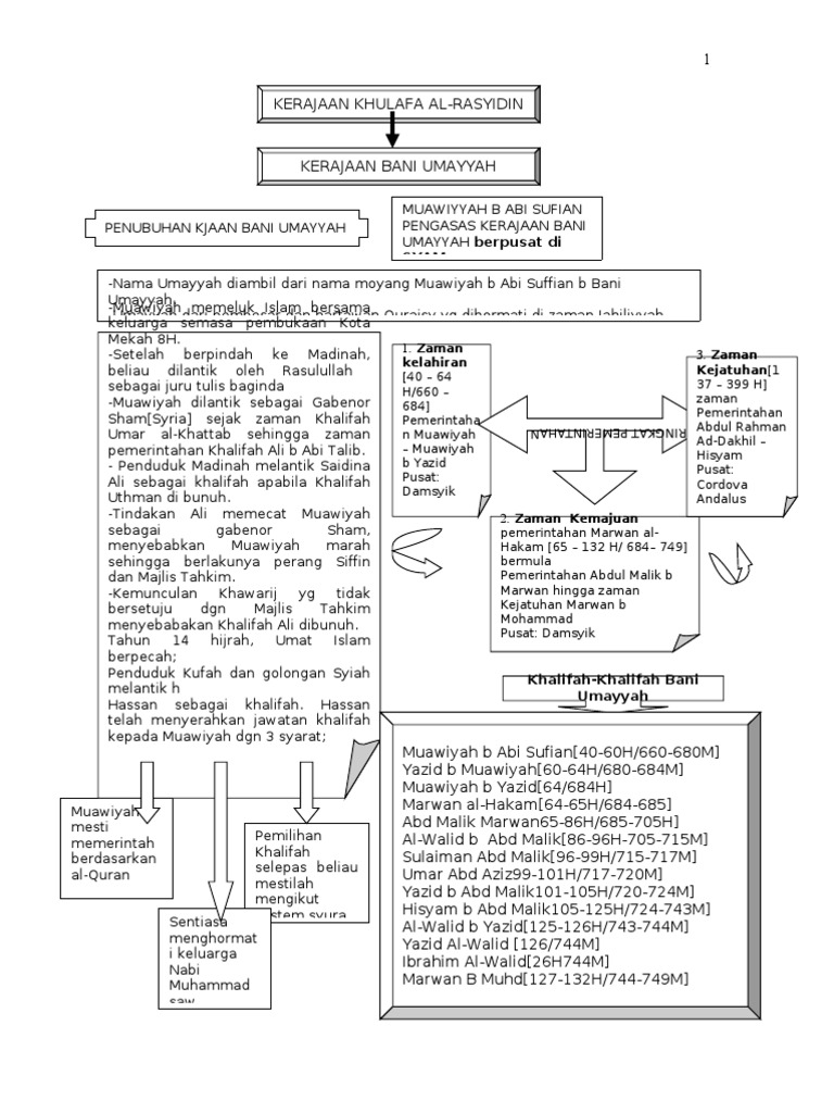 Kerajaan Bani Umayyah Pdf