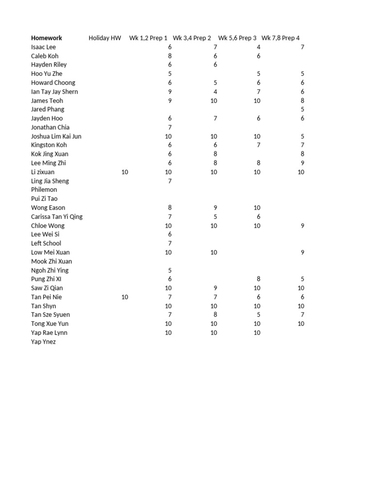 9D Homework and Exam Total | PDF