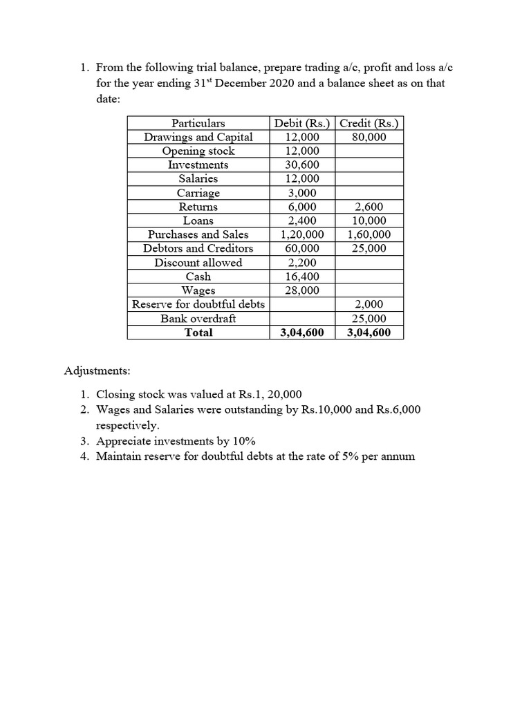 Final Account Problem-New 18th May | PDF | Debits And Credits | Business