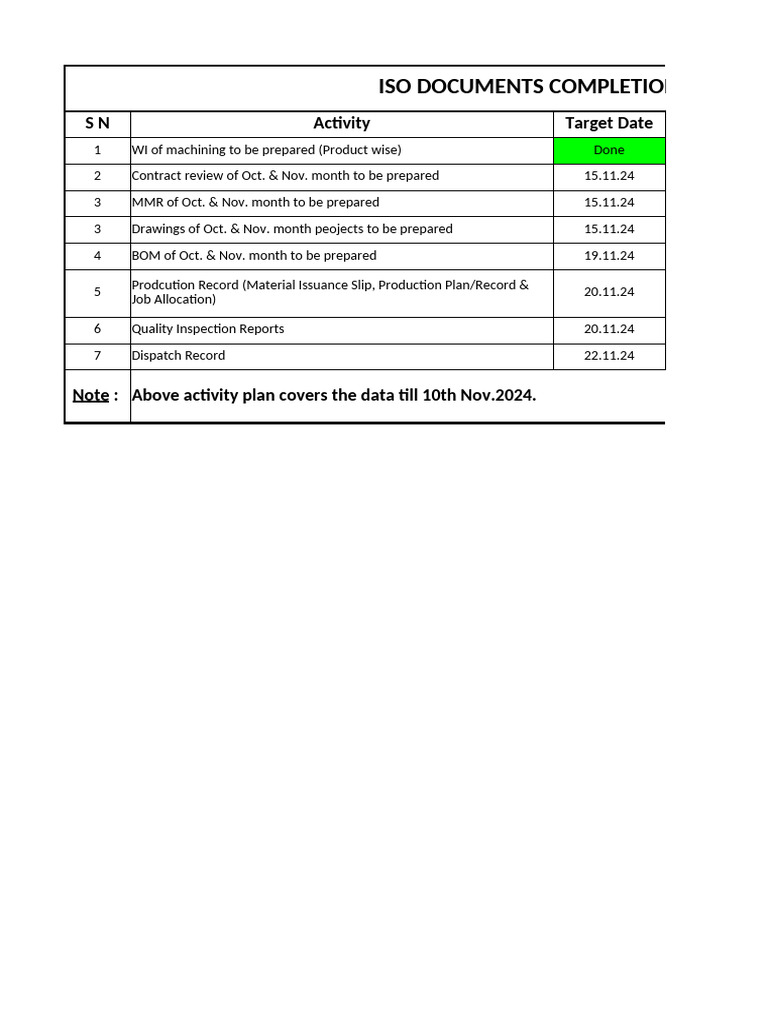 ISO Docs Activity Plan | PDF