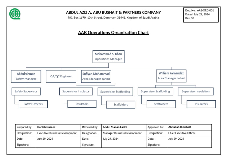 Operations Organization Chart | PDF