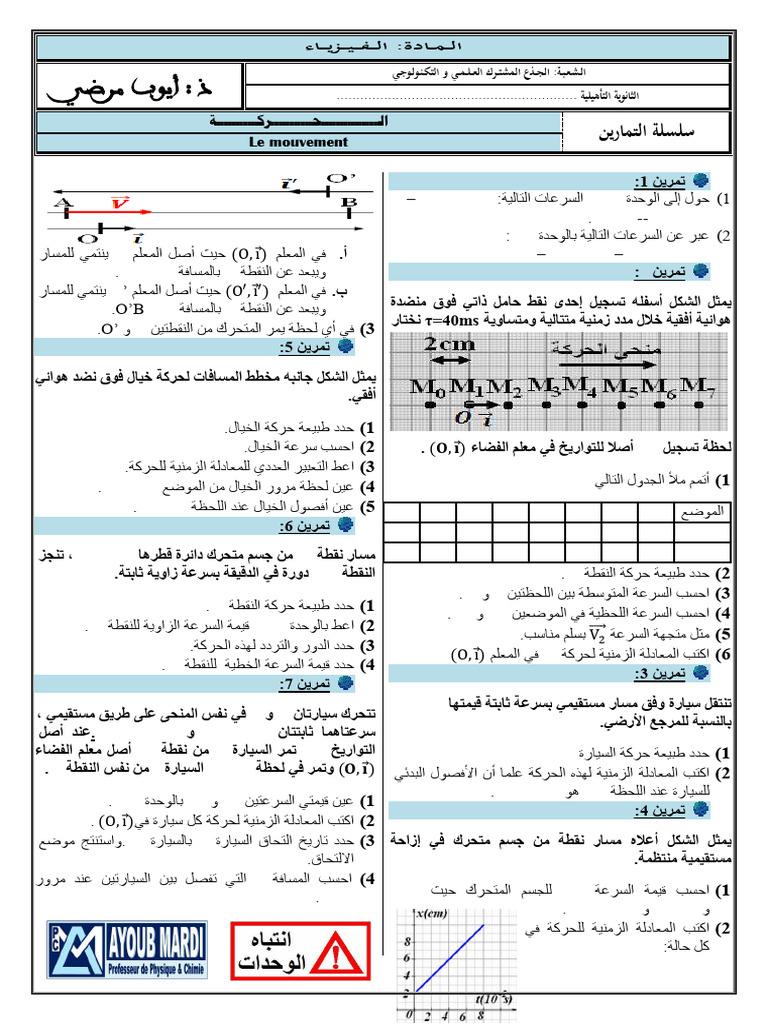 Alhrka Tmarin Ghir Mhlola 2 | PDF