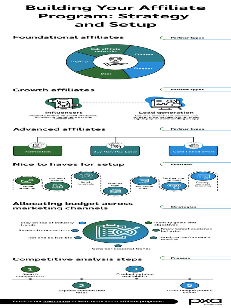 Affiliate Program Strategy Guide | PDF | Brand | Affiliate Marketing