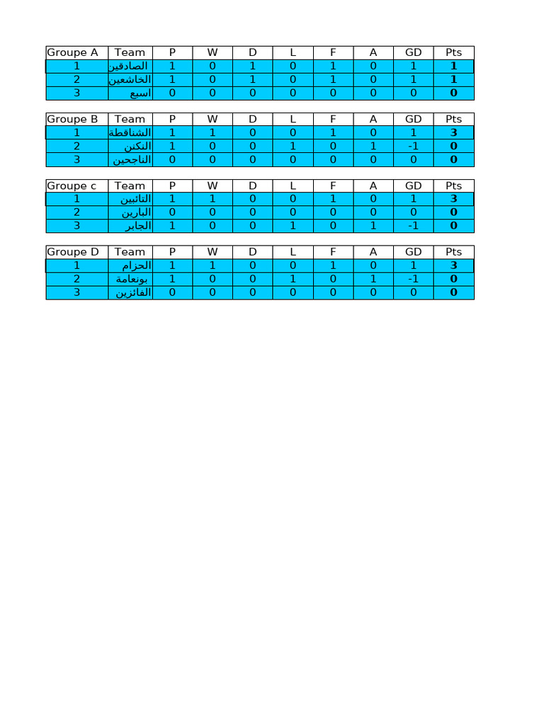 Dls | PDF