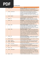 Understanding the F-D-E Cycle Steps | PDF