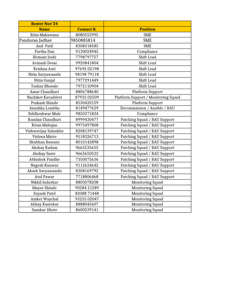 Unix Shift Roster Nov'24 | PDF