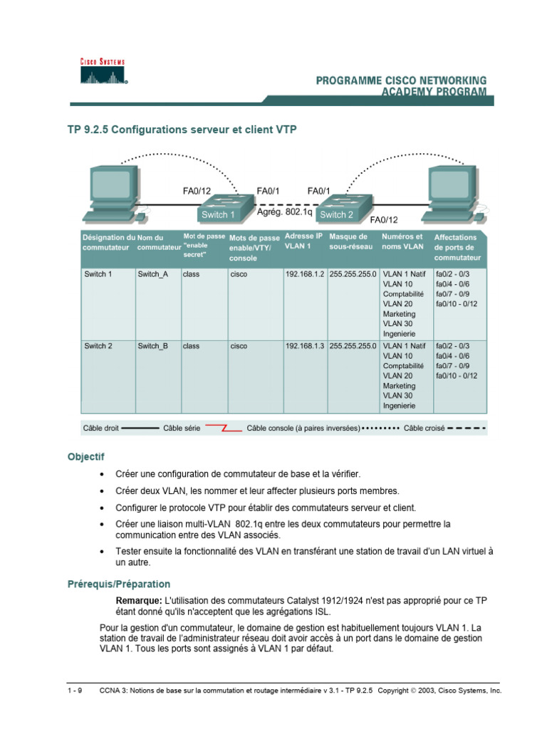 VTP TP PDF | PDF | Standards de réseaux | Architecture de réseau