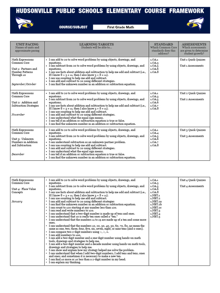 First Grade Math Course Framework | PDF | Equations | Mathematics