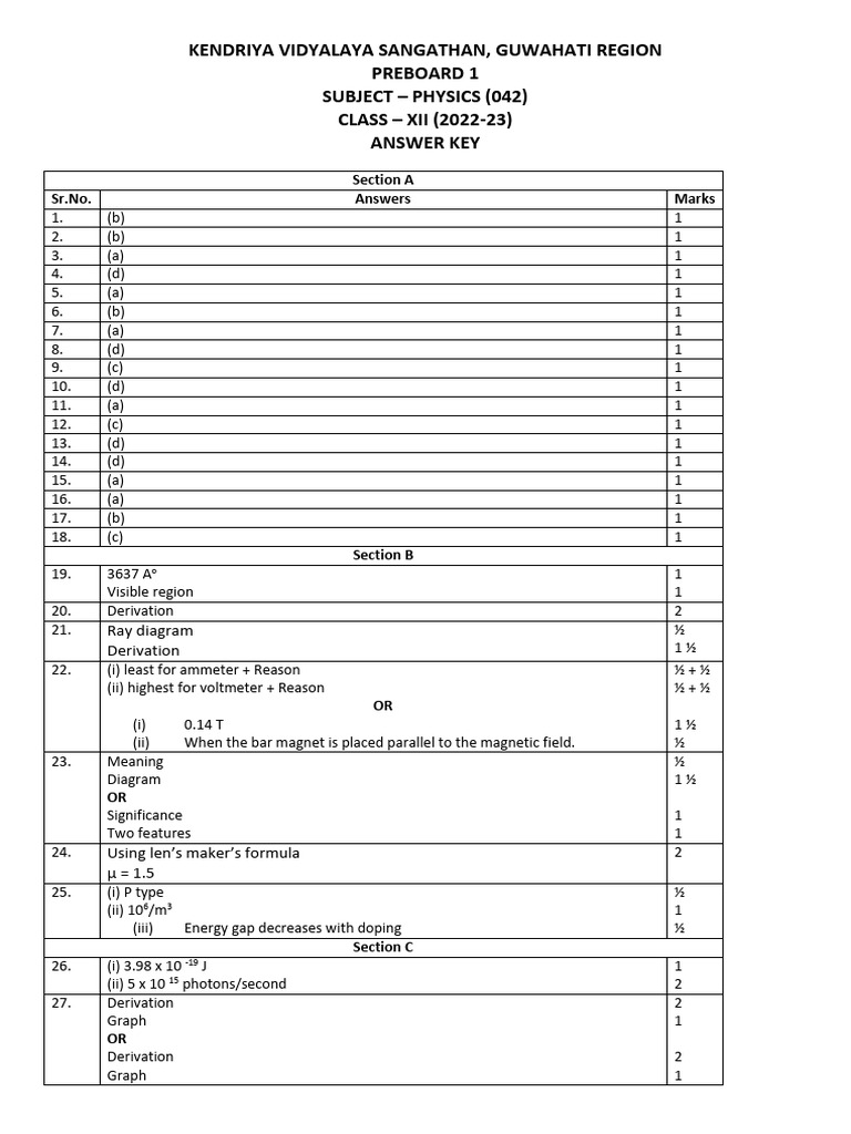 Guwahati Region Marking Scheme Physics Pre-Board 1 | PDF ...