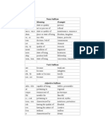 Common Suffixes