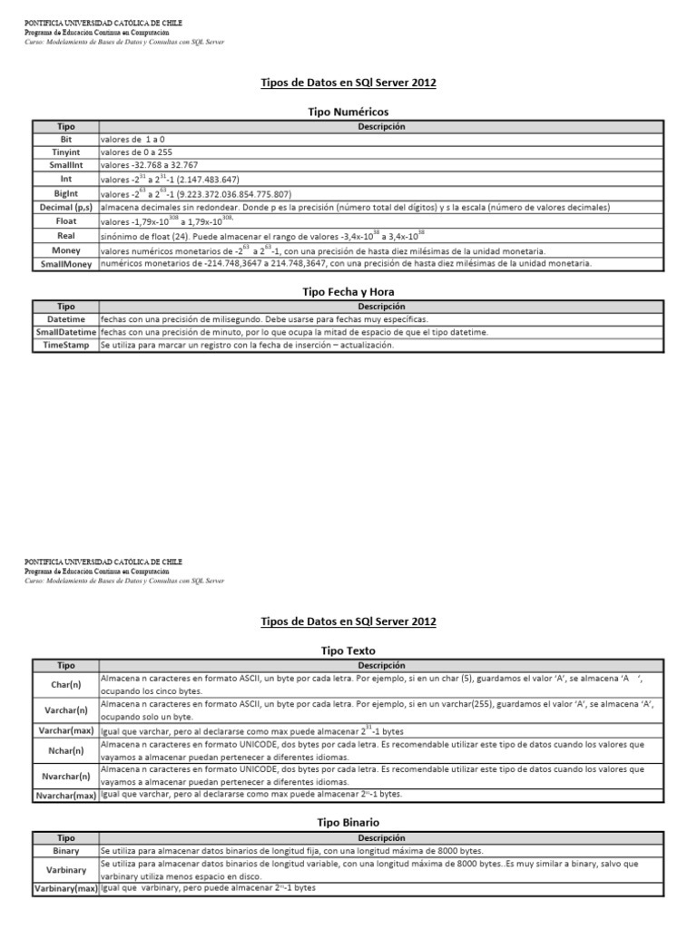 Tipos de Datos en SQL Server 2012 | PDF | Byte | Tipo de datos