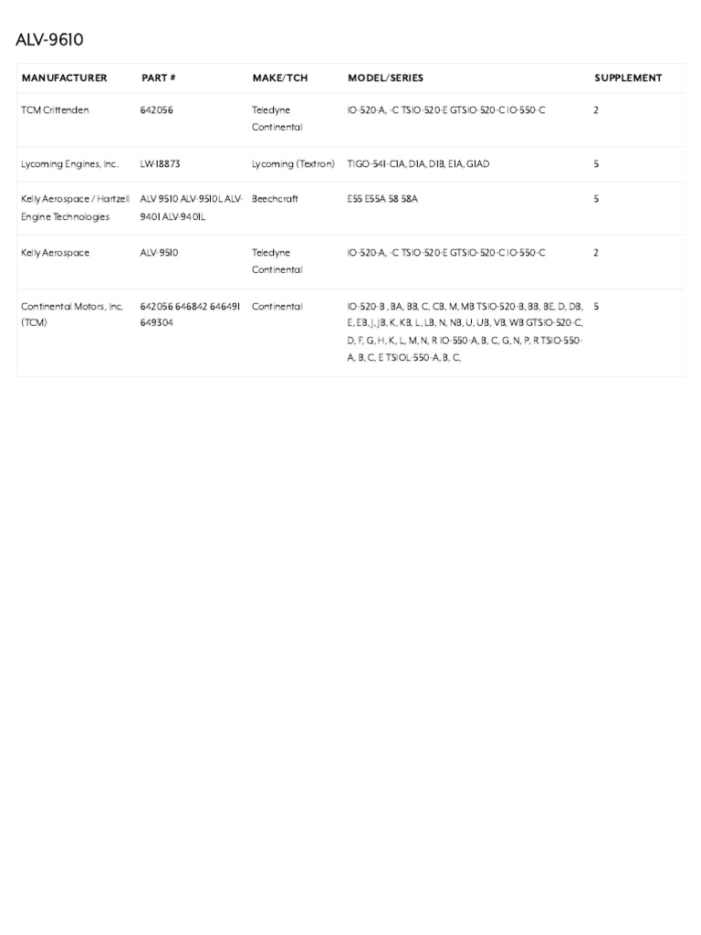 Alv 9610 | PDF