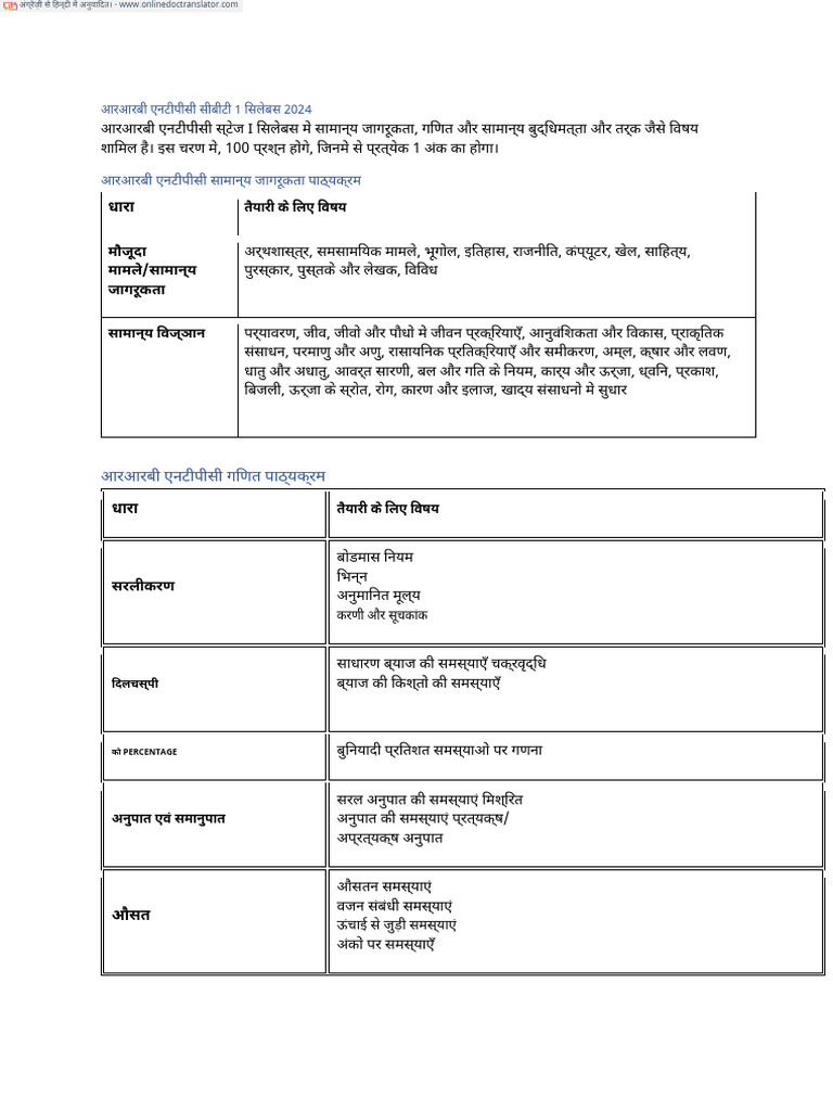 RRB NTPC CBT 1 Syllabus 2024 in Hindi | PDF