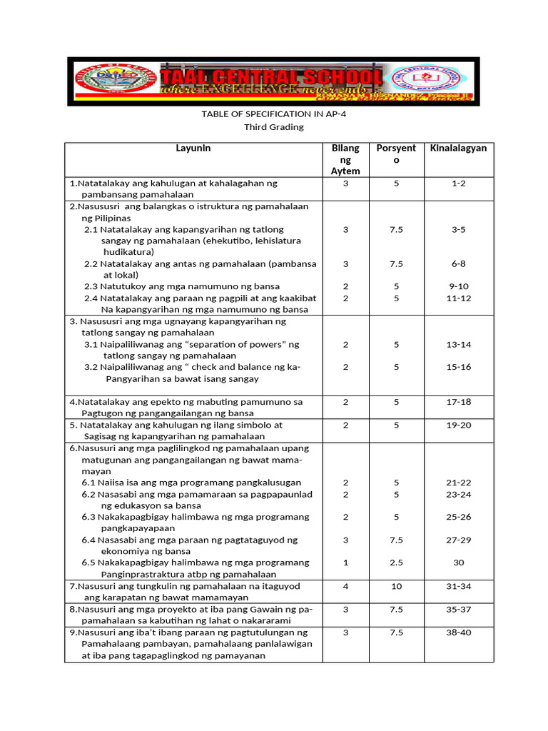 3rd Periodical Test in AP | PDF