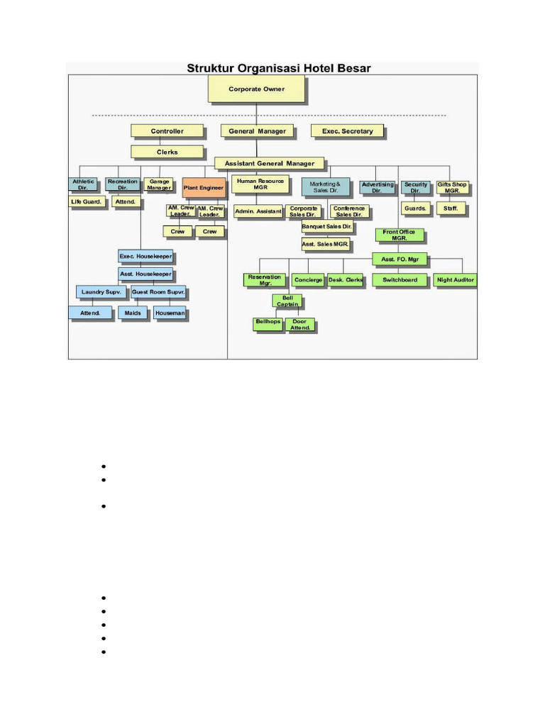3 Struktur Hotel | PDF