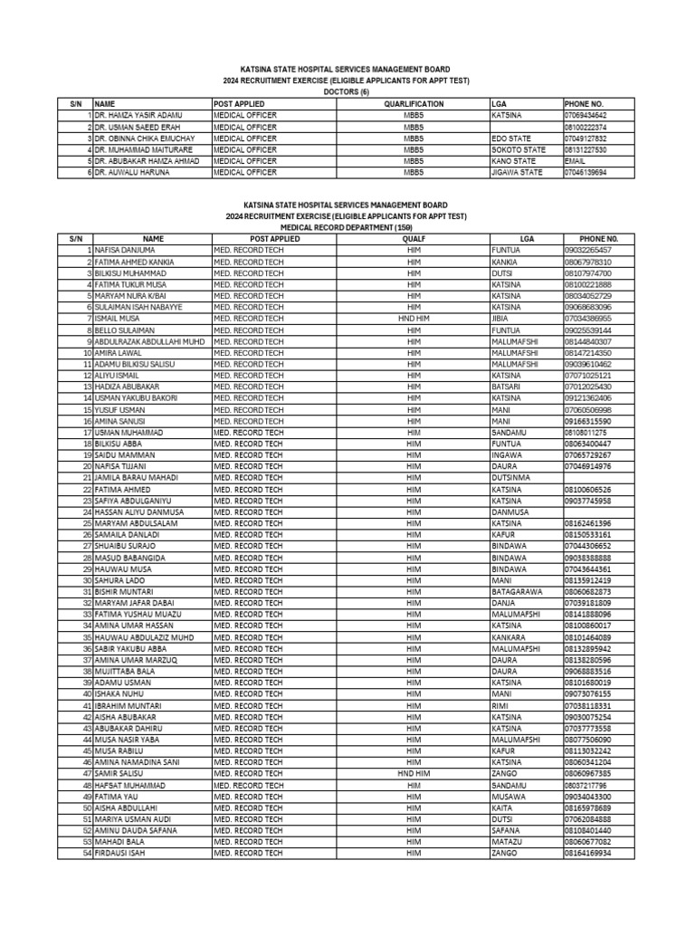 Katsina State Medical Recruitment 2024 | PDF