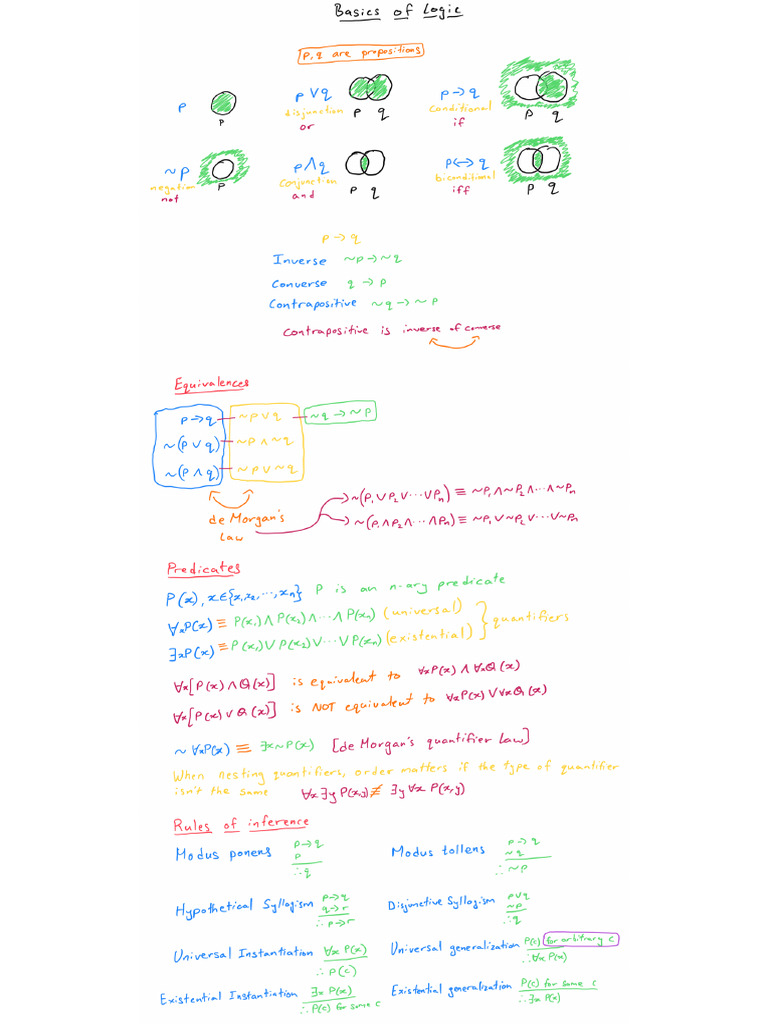 Mo Notes | PDF