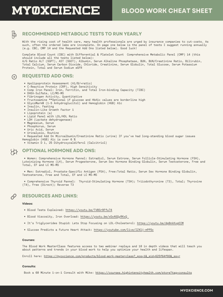 MYOXCIENCE - Blood Work Cheat Sheet (10-05-2024) (Off White Background ...