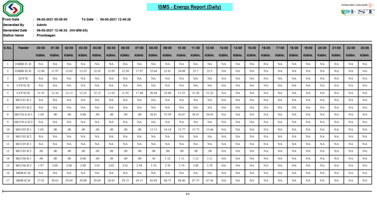Energy Daily | PDF
