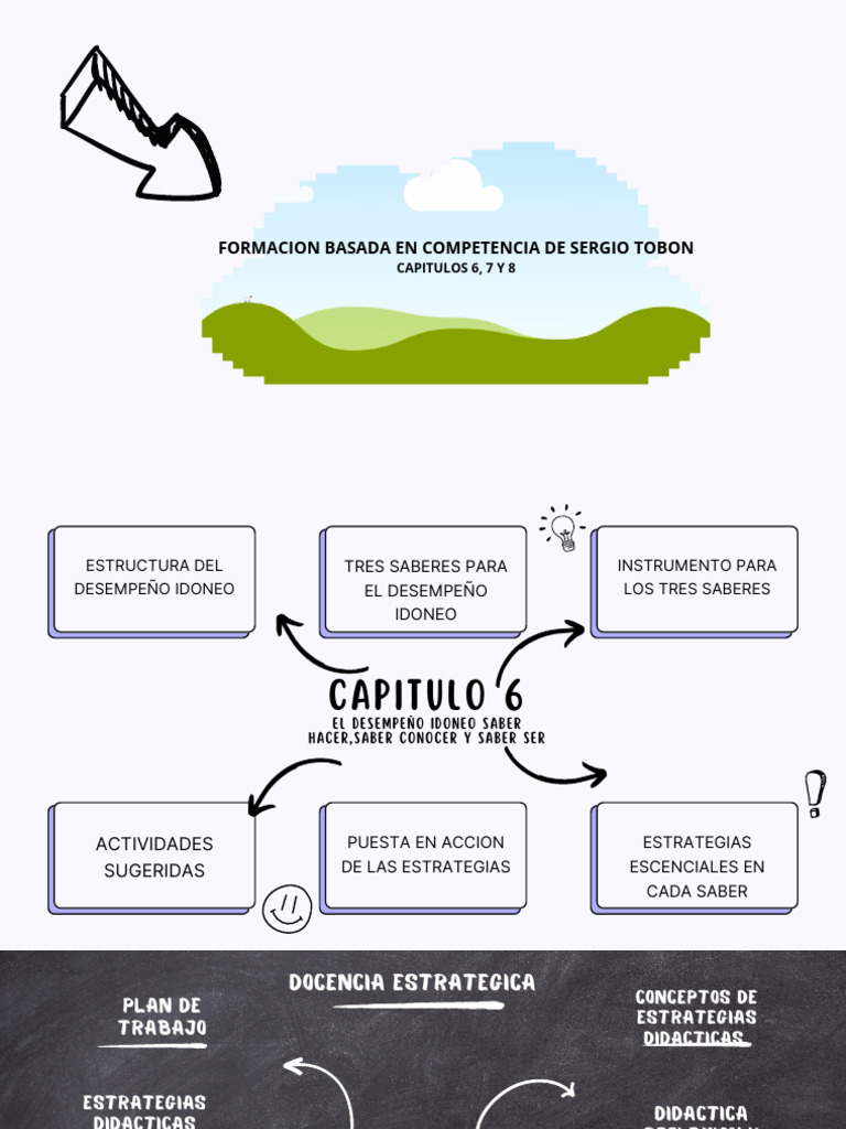 Formacion Basada en Competencias | PDF