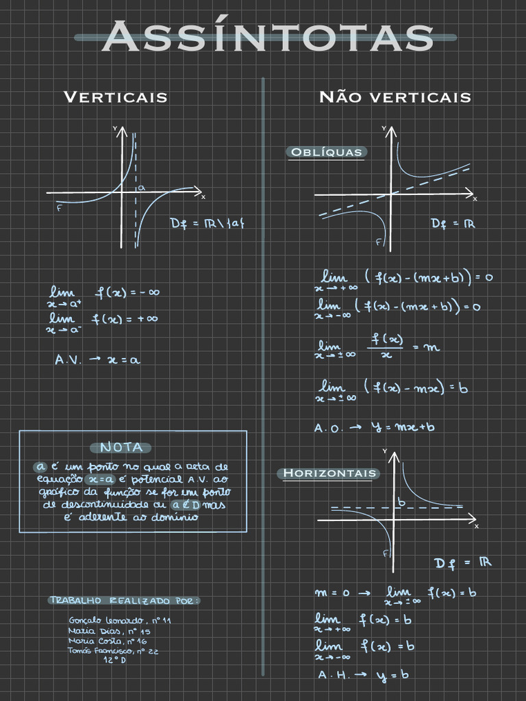 Trabalho Resumo Assintotas | PDF