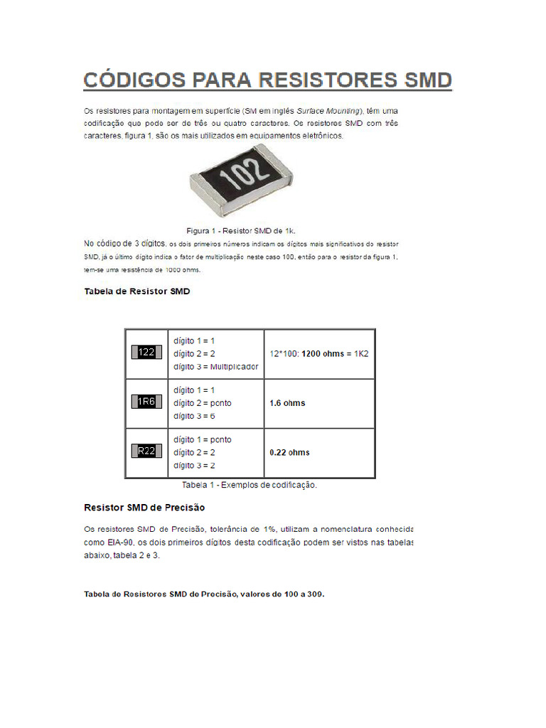 Resistores SMD | PDF