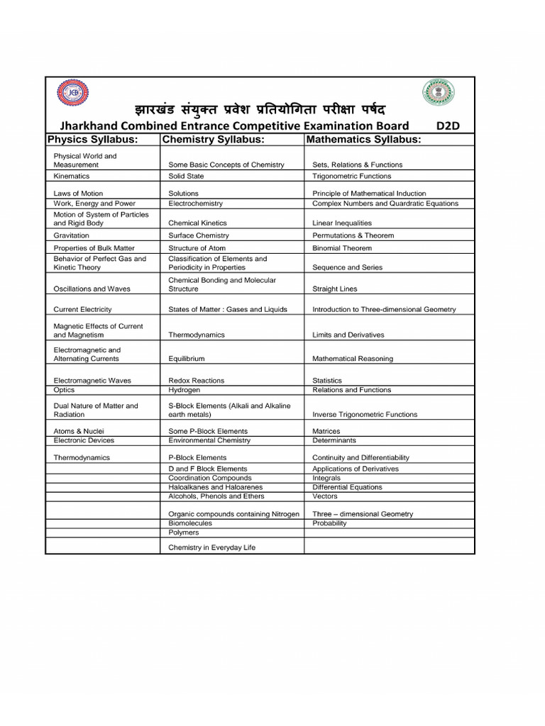 D2D Syllabus | PDF