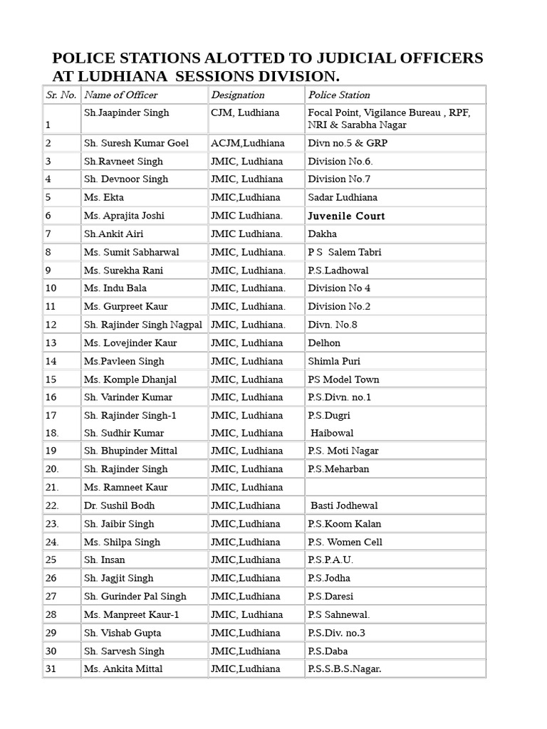 Judicial Officers at Ludhiana Police Stations | PDF