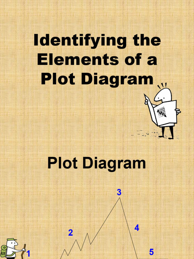 Understanding Plot Diagram Elements | PDF