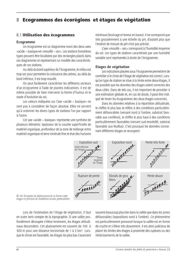 Utilisation des écogrammes en forêt | PDF | Forêt | Sol (pédologie)