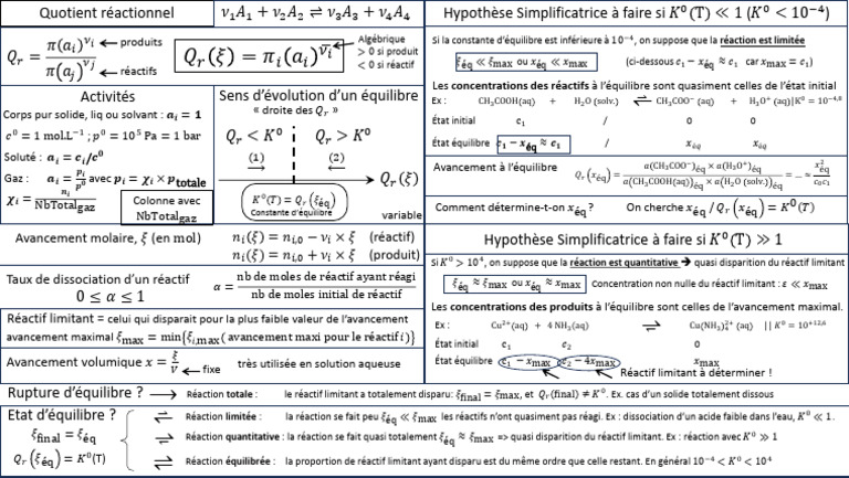 Équilibres chimiques et constantes K0 | PDF | Équilibre chimique ...