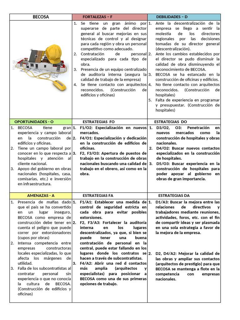 FODA_MACROENTORNO_BECOSA | PDF | Business | Agua