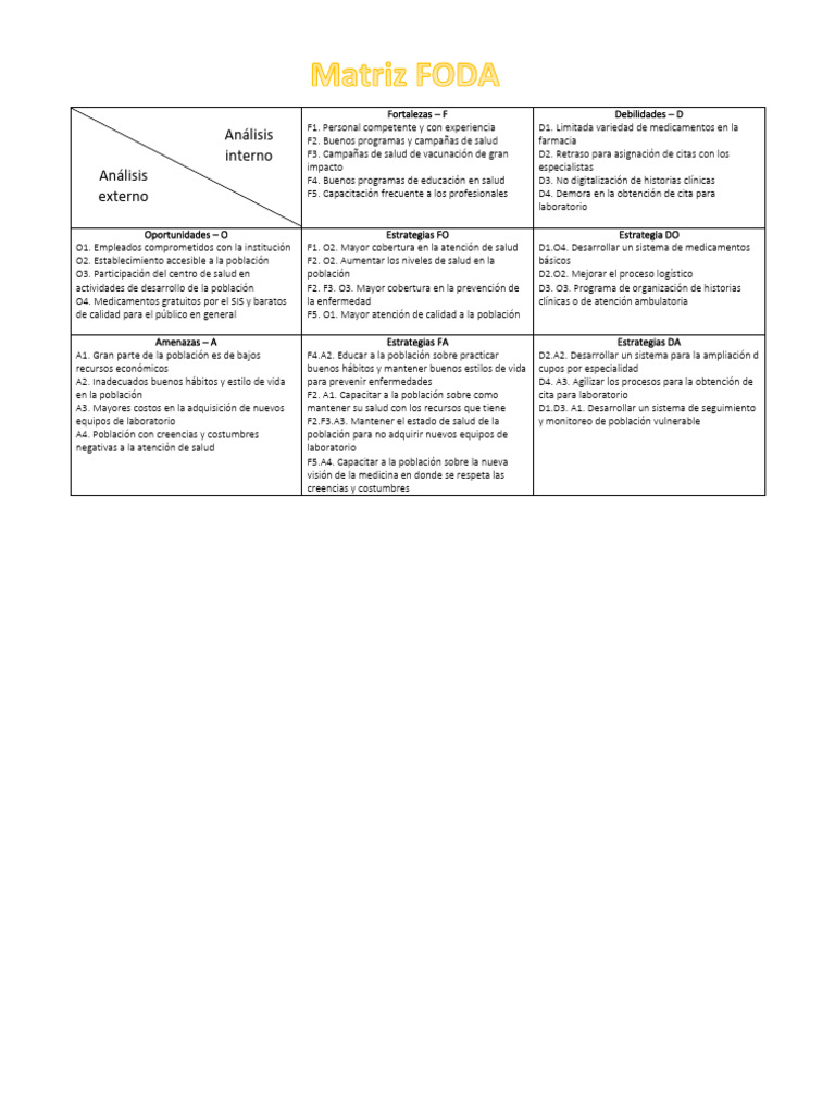 Análisis FODA en Salud Pública | PDF | Ciencias de la Salud | Medicina
