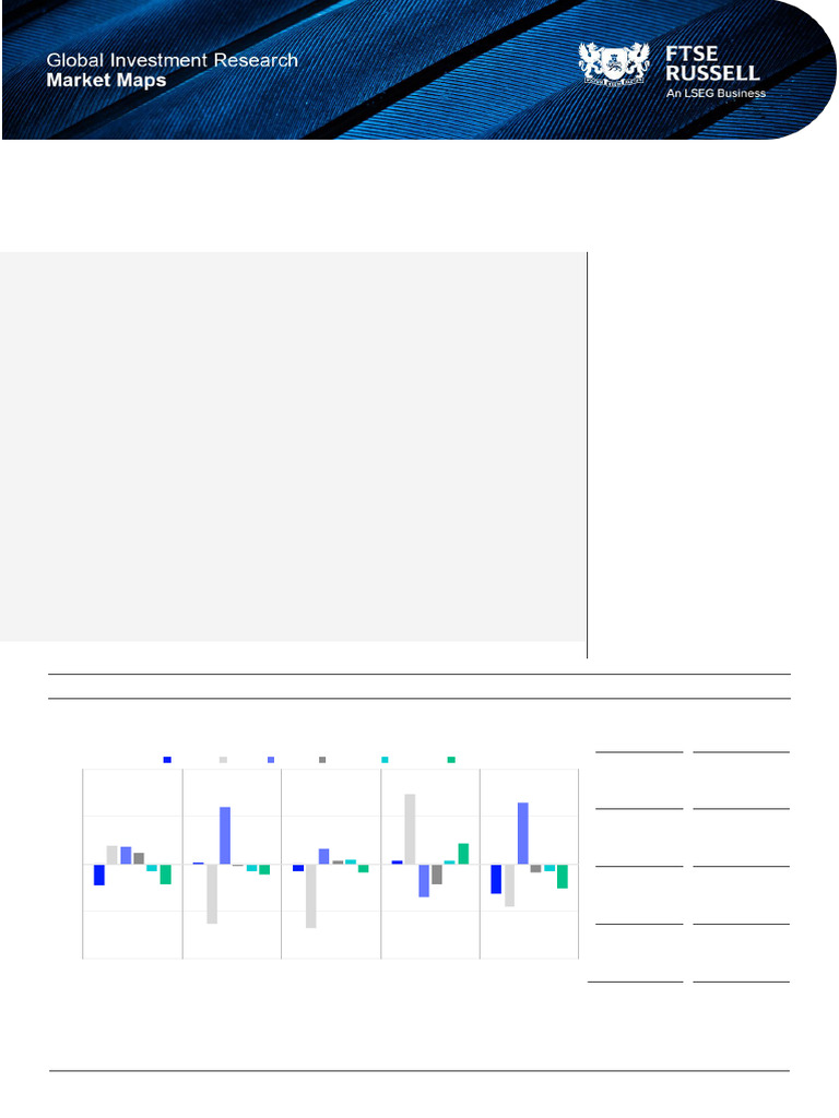 Equity Factor Insights q3 2024 | PDF | Price–Earnings Ratio | Valuation ...